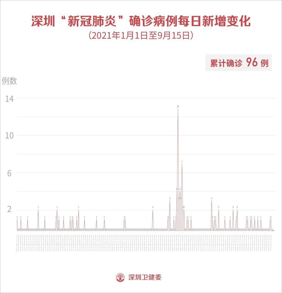 河南最新疫情报告揭示坚定决心与行动，九月十五日数据下的抗疫进展