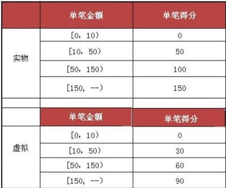 今天晚上澳门彩资料，统计解答解释落实_ls945.62.99