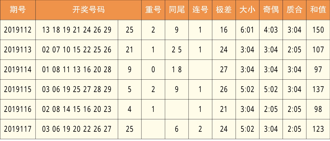 新澳天天开奖资料大全，综合解答解释落实_zid36.40.52