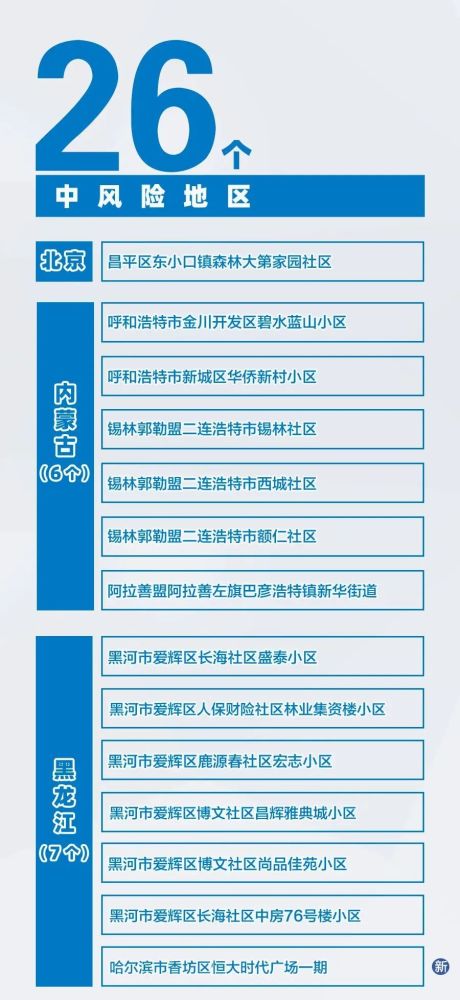 最新疫情风险区名单公布与影响深度解析