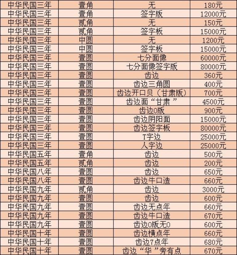 古代货币价值波动与趋势，古钱币最新价格探索