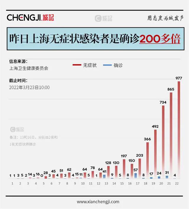 上海十一月疫情最新动态，城市防控与民心交织战报